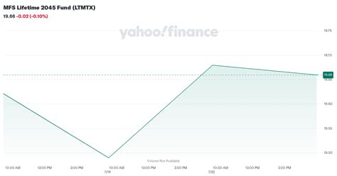 ltmlx|LTMLX – MFS Lifetime 2045 R6 Fund Stock Price .